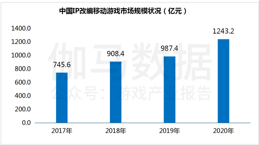 Gamma Data 社は 21中国の自社開発ゲームipに関する報告 を発表 中国エンターテインメント通信 Gamma Data 社は 21中国の自社開発ゲームipに関する報告 を発表 中国エンターテインメント通信